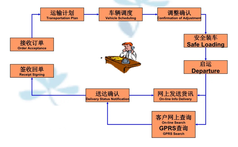 张家港到大观货运公司